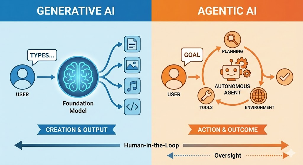The Rise of “Agentic AI” in 2026: Why Your Next Phone Won’t Just Assist You, It Will Act for You